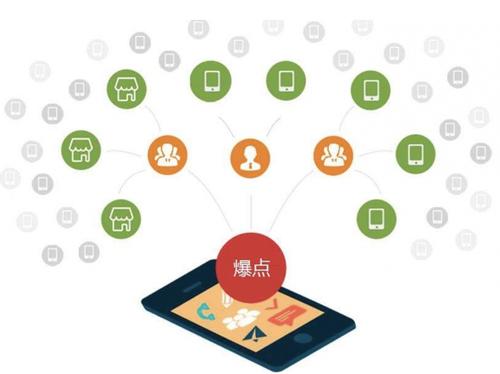 颍上为什么越来越多的企业通过软文营销来引流